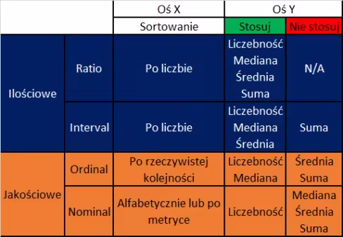 Każda wizualizacja powinna opowiadać historię ukrytą w danych 1 historie danych 1