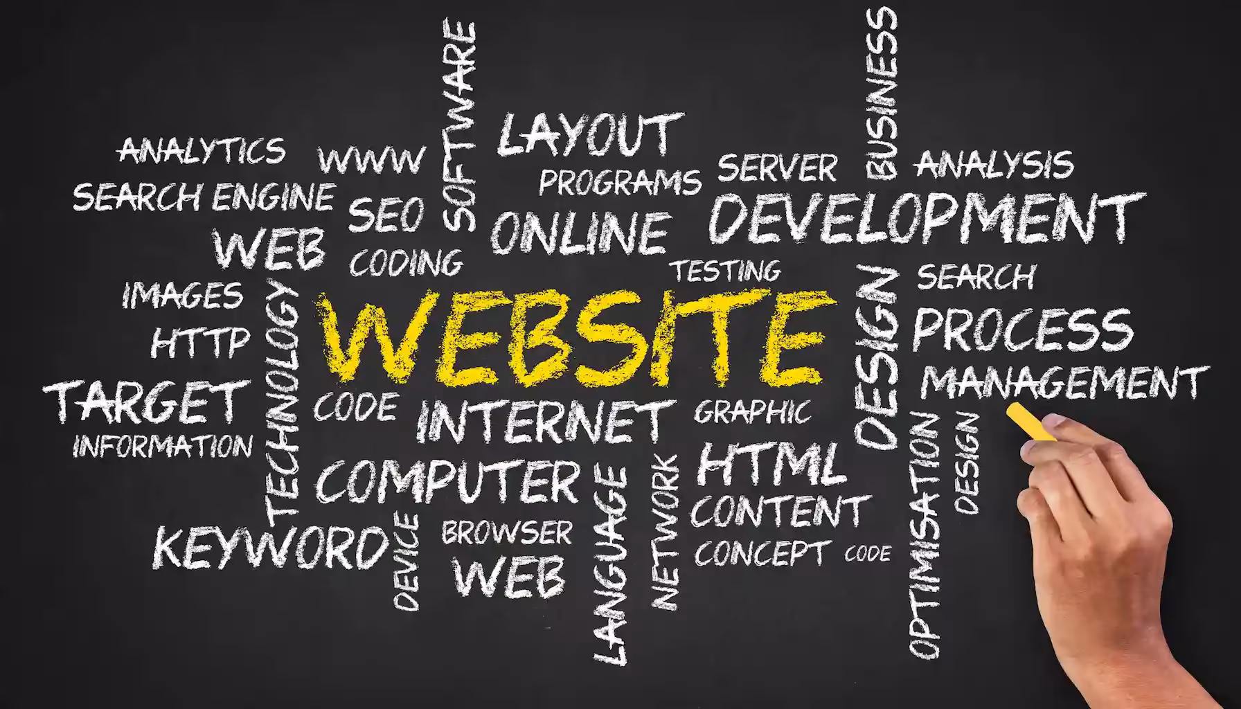 bivisee kompendium core web vitals 10