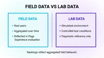 core web vitals seo impact infographics 03