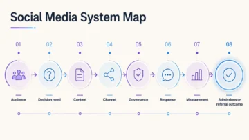 Social Media Marketing for Rehab Centers 1 social media marketing for rehab centers infographics 01
