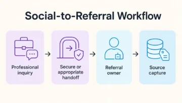 Social Media Marketing for Rehab Centers 11 social media marketing for rehab centers infographics 04