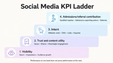Social Media Marketing for Rehab Centers 13 social media marketing for rehab centers infographics 05