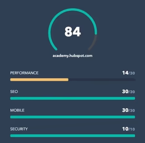 website performance rate 2