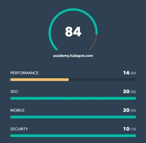 Your Website Grader 3 website performance rate 2