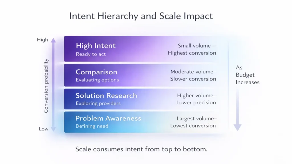 audience saturation in ppc infographics 01
