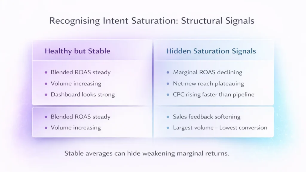 audience saturation in ppc infographics 02