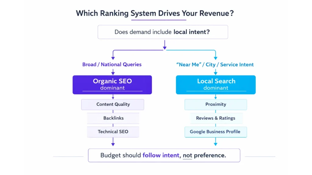 SEO vs Local Search - where organic visibility ends 12 seo vs local search infographics 03