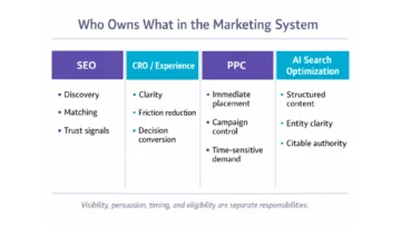 seo vs ppc vs ai search infographics 01