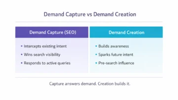 seo vs ppc vs ai search infographics 02