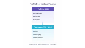 seo vs ppc vs ai search infographics 03