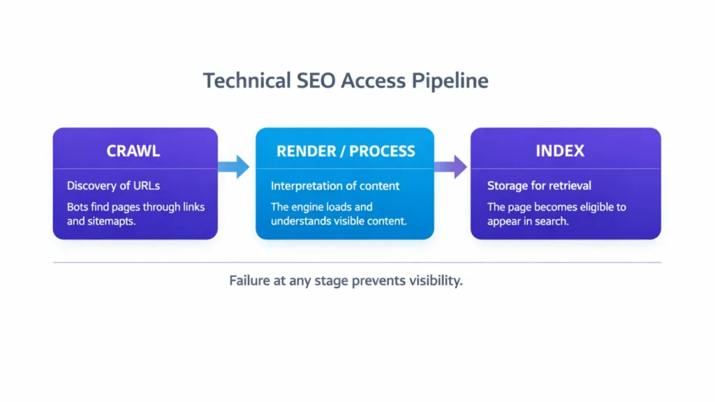 technical SEO fundamentals infographics 01