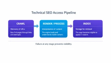 technical SEO fundamentals infographics 01