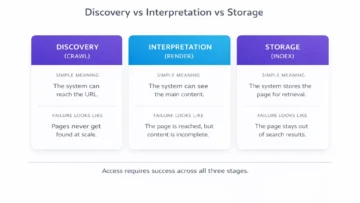 technical SEO fundamentals infographics 02