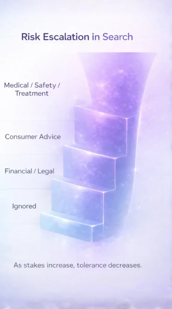 trust and risk in search ranking infographics 03