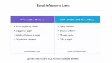 website speed seo impact infographics 02