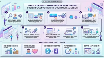 Intent collision: why websites become unclear and ineffective 4 intent collision infographics 02 4