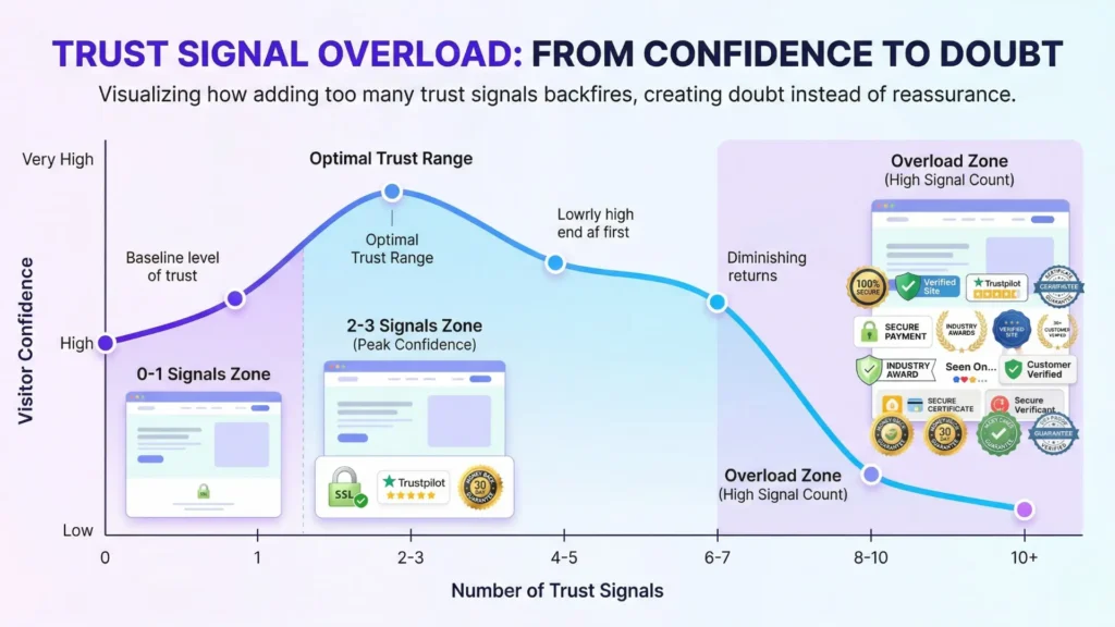 trust dilution infographics 01 2