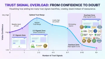 trust dilution infographics 01 2