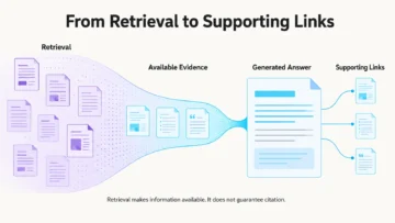 Evidence Thresholds For AI Search: Why Advanced Claims Are Excluded 2 ai citation eligibility infographics 01