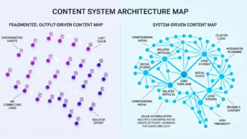 Content without a system: the diagnostic frame for content marketing failure 4 content without a system infograhics 02 4