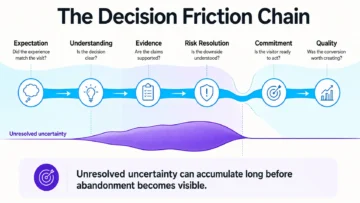 conversion friction infographics 01