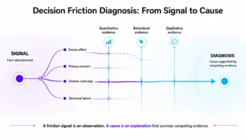 conversion friction infographics 02