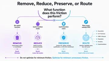 conversion friction infographics 03