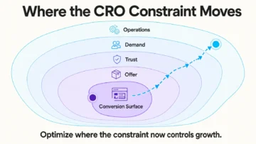 conversion rate optimization diminishing returns infographics 01