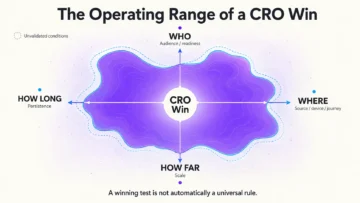 conversion rate optimization diminishing returns infographics 03