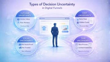 Why Traffic Doesn’t Convert: Unpacking Decision Friction in CRO 3 decision uncertainty infographic 02 3