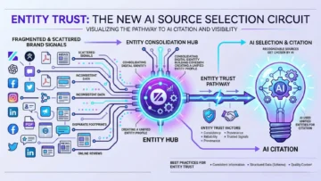 Entities as Trust Units - Why AI Recognizes Some Brands and Ignores Others 2 entities as trust units infographics 01 2