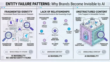 Entities as Trust Units - Why AI Recognizes Some Brands and Ignores Others 5 entities as trust units infographics 02 5