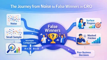 When Test Wins Deceive: Structural Causes of False Positives in CRO 2 noise and false winners infographic 01 2