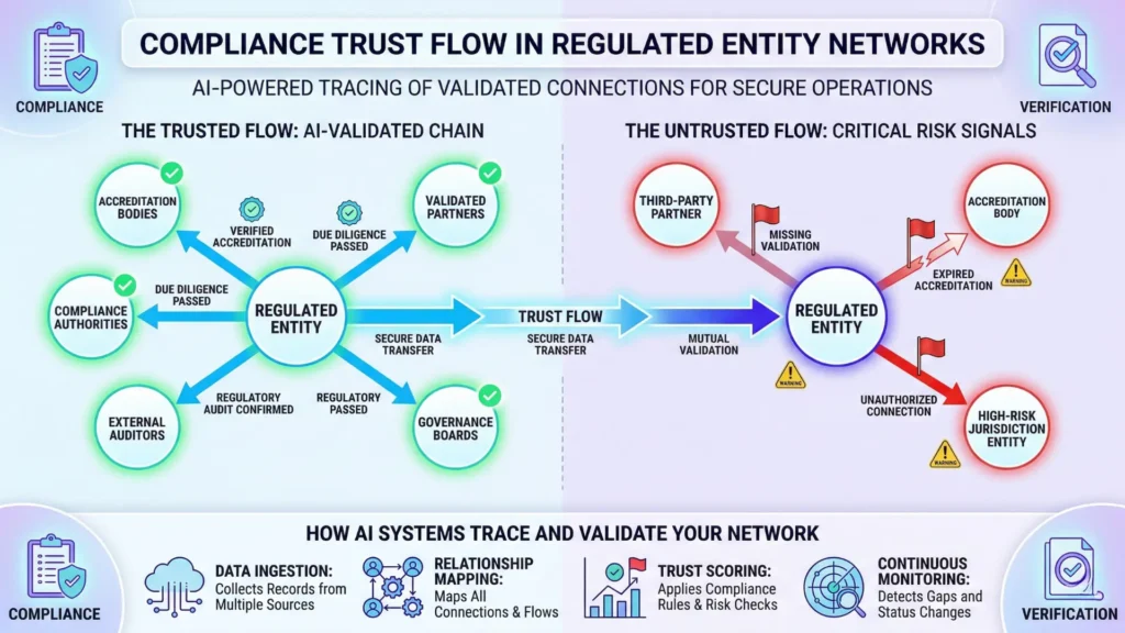 Relationship Based Authority: How AI Infers Trust from Entity Networks 5 relationship based authority infographics 02 5