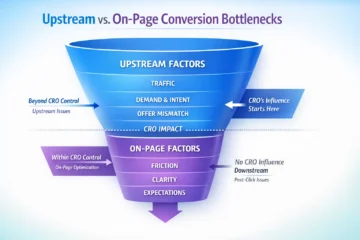 Traffic Mismatch vs CRO: Diagnose the Problem Before Testing 2 when cro cant help infographic 01 1