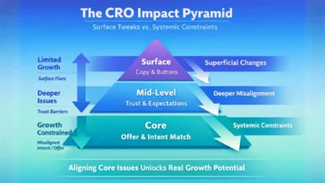 Why CRO Tests Stall at the Wrong Layer 2 why tests fail infographic 01 2