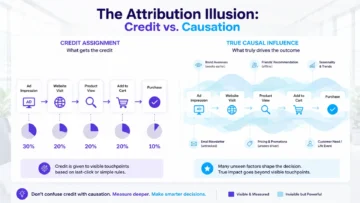 Why Attribution Assigns Credit but Can’t Prove Cause 2 attribution assigns credit not causation infographic 01