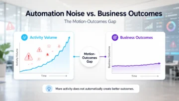 automation noise infographic 01