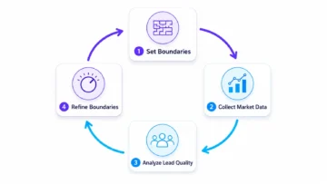 boundaries as trust signal infographic 02
