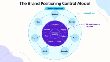brand consistency across channels infographics 01