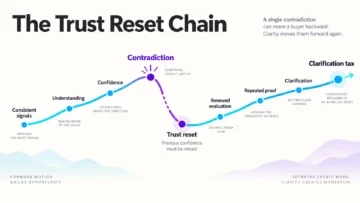brand consistency across channels infographics 02