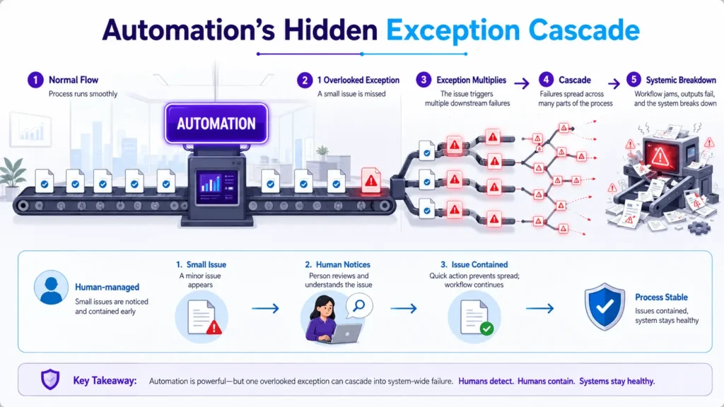 brittle automation workflows infographic 01