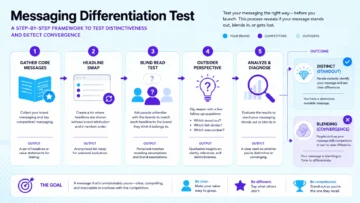 category defaults messaging convergence infographic 02