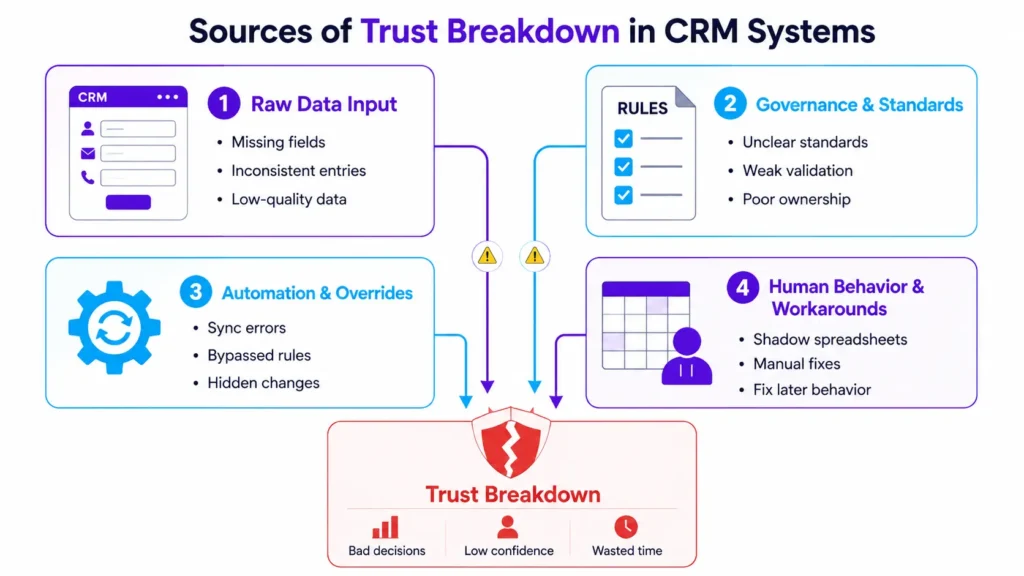 crm as source of truth infographic 01