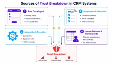 crm as source of truth infographic 01