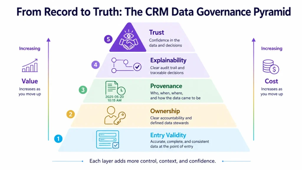 crm as source of truth infographic 02