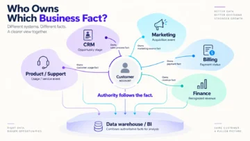 CRM as the System of Record: What It Can and Cannot Prove 4 crm system of record infographics 01