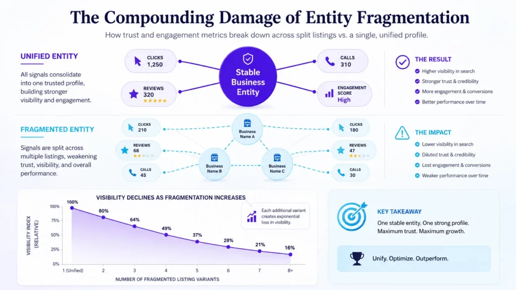 entity fragmentation in local search infographic 01