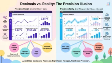 Why Precise Attribution Numbers Mislead Strategic Decision‑Makers 2 false precision in attribution infographic 01
