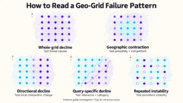Silent Local Visibility Failure: Symptoms, Causes, and Diagnosis 8 google maps ranking drop infographics 02